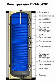 Эван WBC-HT-1500 Водонагреватель косвенного нагрева с двумя змеевиками 1500 л 830031