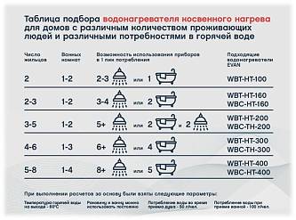 Эван WBC-HT-2000 Водонагреватель косвенного нагрева с двумя змеевиками 2000 л 830032